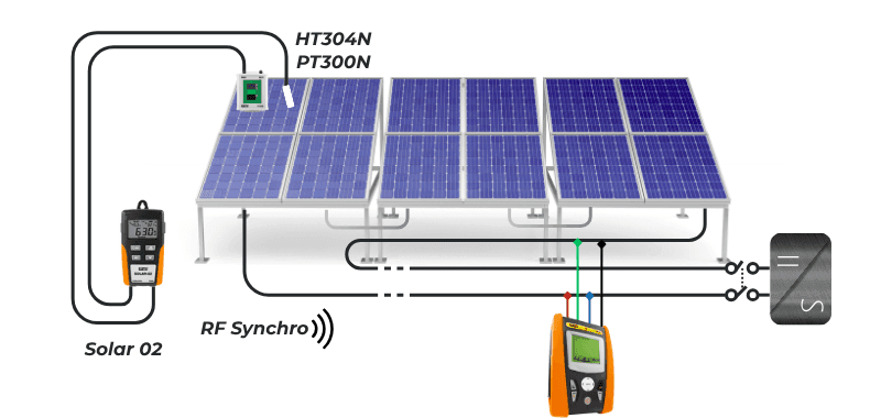 Suconel | Medidas de Verificación y Seguridad Eléctrica en Sistemas ...