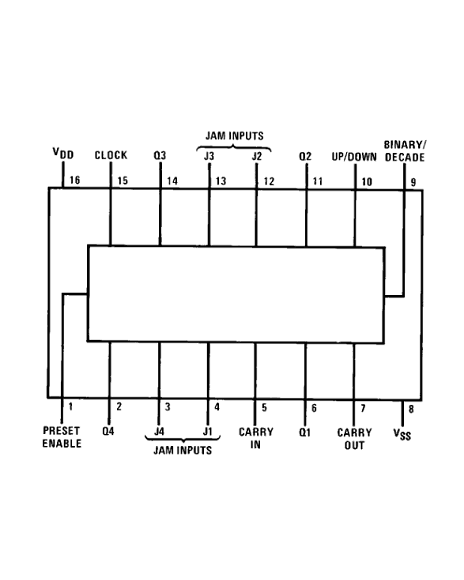 Contador Ascendente/Descendente SDM Cmos 4029BM