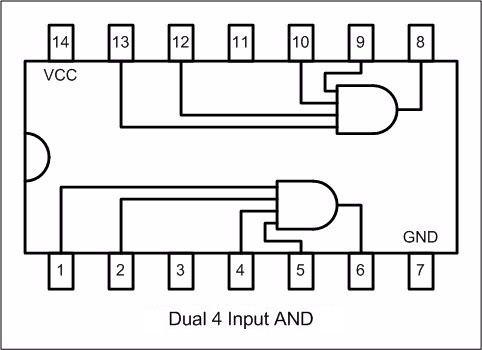 74HC21