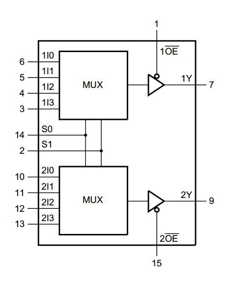 74HC253
