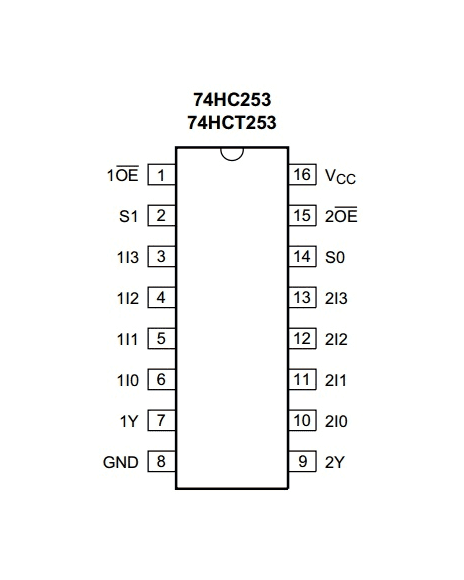 74HC253