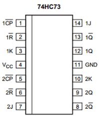 74HC73