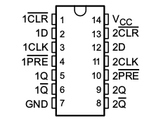 74HC74