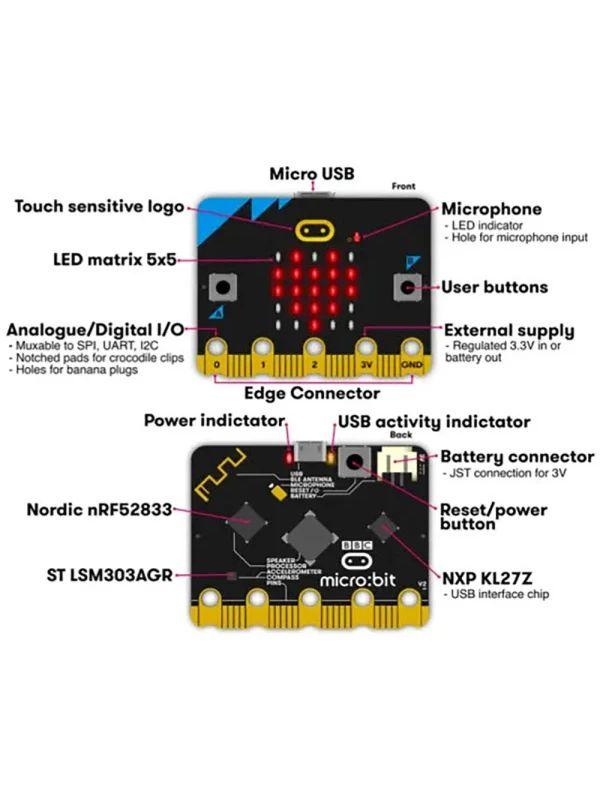 Kit de Inicio de Microbit V2 MICROBITGOST