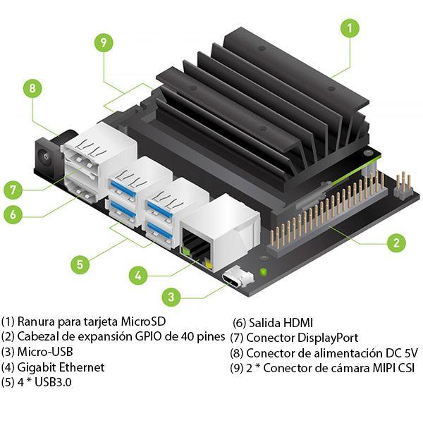 DFR0629 Kit de desarrollo NVIDIA Jetson Nano