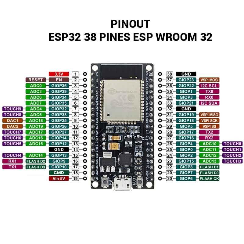 Tarjeta De Desarrollo Con Wifi Bluetooth 38Pines ESP32