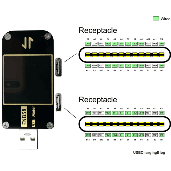 Chequeador Digital USB FNB38
