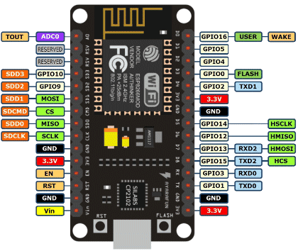 Placa De Desarrollo IoT CH340 Wi-Fi NODEMCU