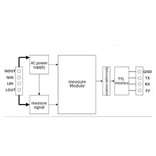 PZEM004T V3.0 Medidor multifunción con comunicación UART