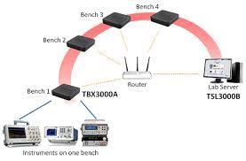 Producto De Apoyo Tektronix CTBX3000A